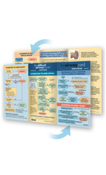 The airway card